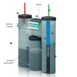 Oil Seperator - Condensate Treatment Oil Seperator - Condensate Treatment